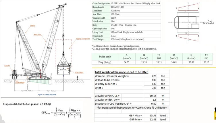 Hasil perhitungan ground bearing pressure crawler crane